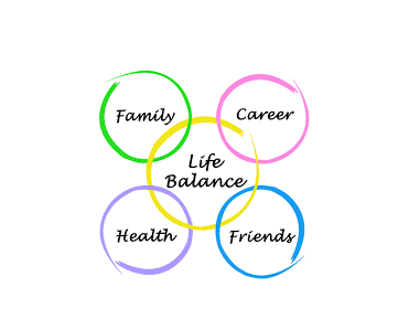 Work life  Balance